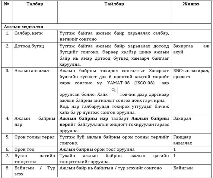 3.2 Ажлын байр шинээр үүсгэх зааварчилгаа